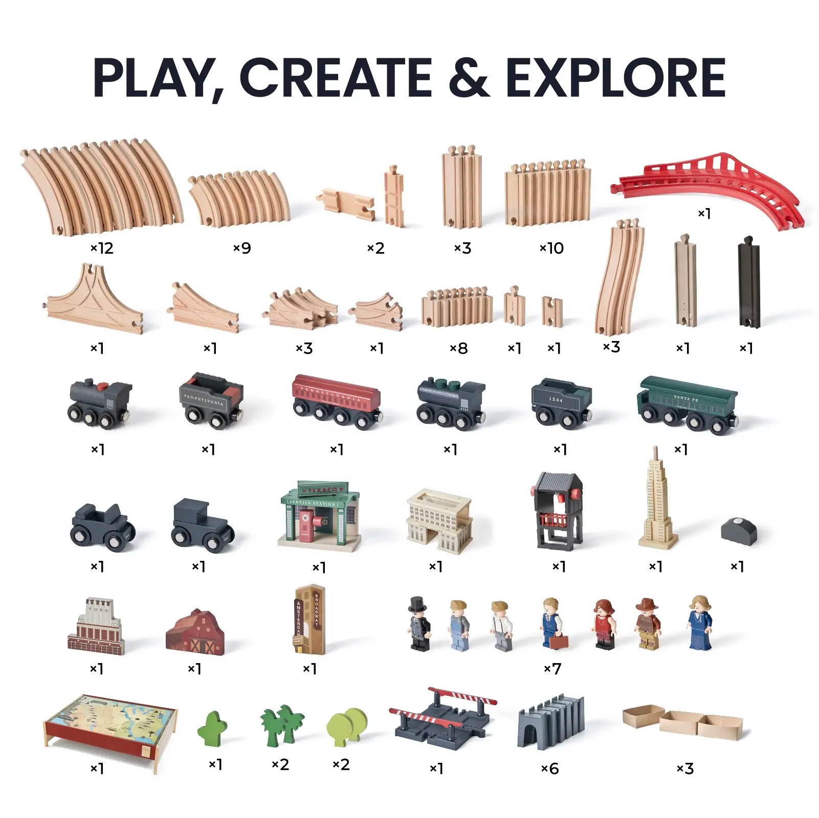 The Tiny Land® 1920 Railway Adventure Train Table by Target features wooden tracks, bridges, trains, buildings, trees, people, signs, and accessories—all arranged neatly under the title Play, Create & Explore.