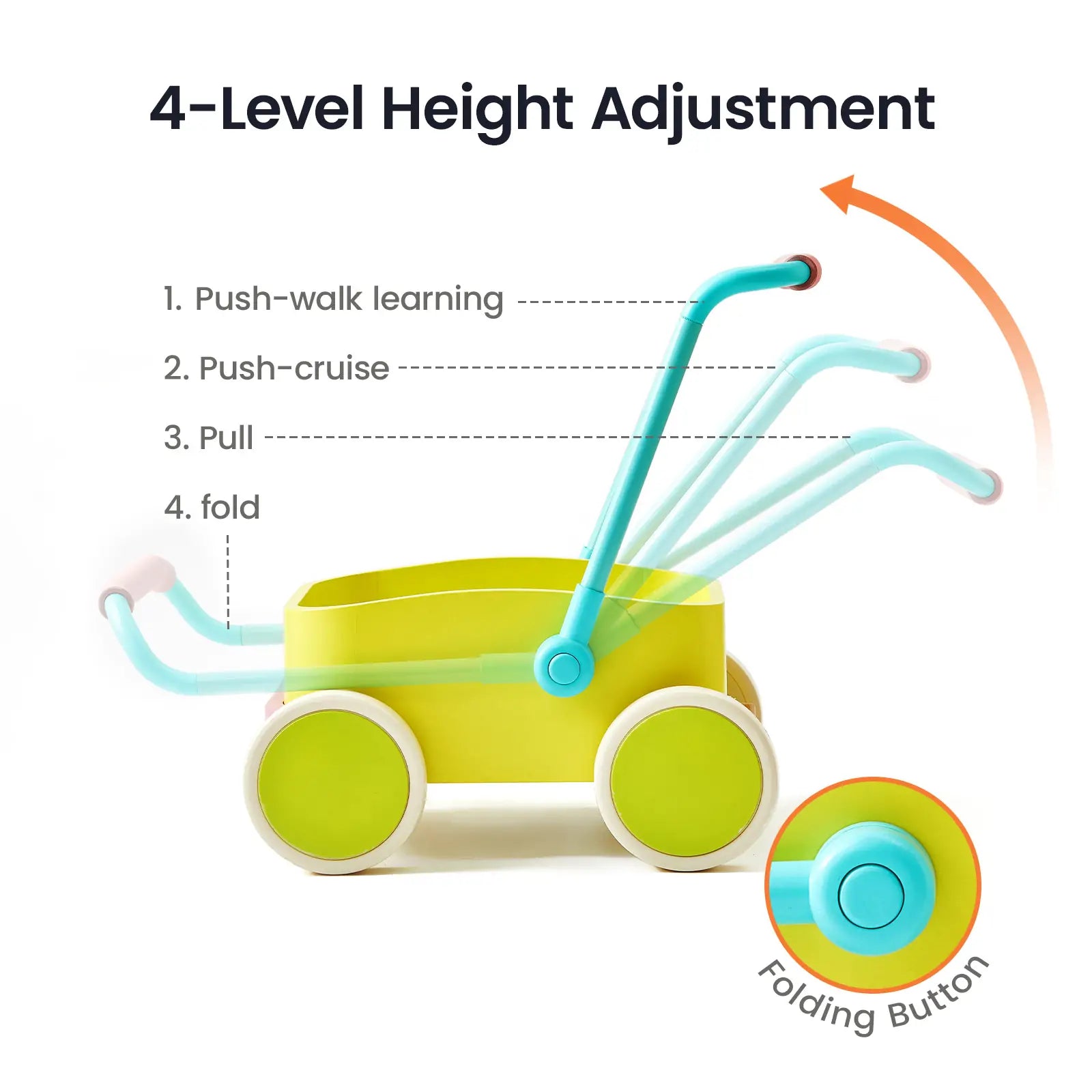 The Tiny Land® 3-in-1 Wooden Baby Walker Wagon - Spring Color has yellow and green accents, 4-level height adjustment with illustrated handle positions: push-walk, push-cruise, pull, fold. Close-up shows blue folding button and speed control.